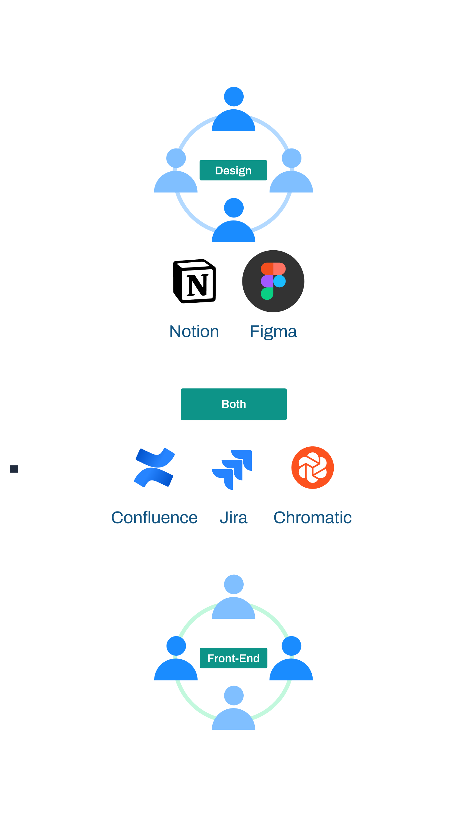 Key insights visual