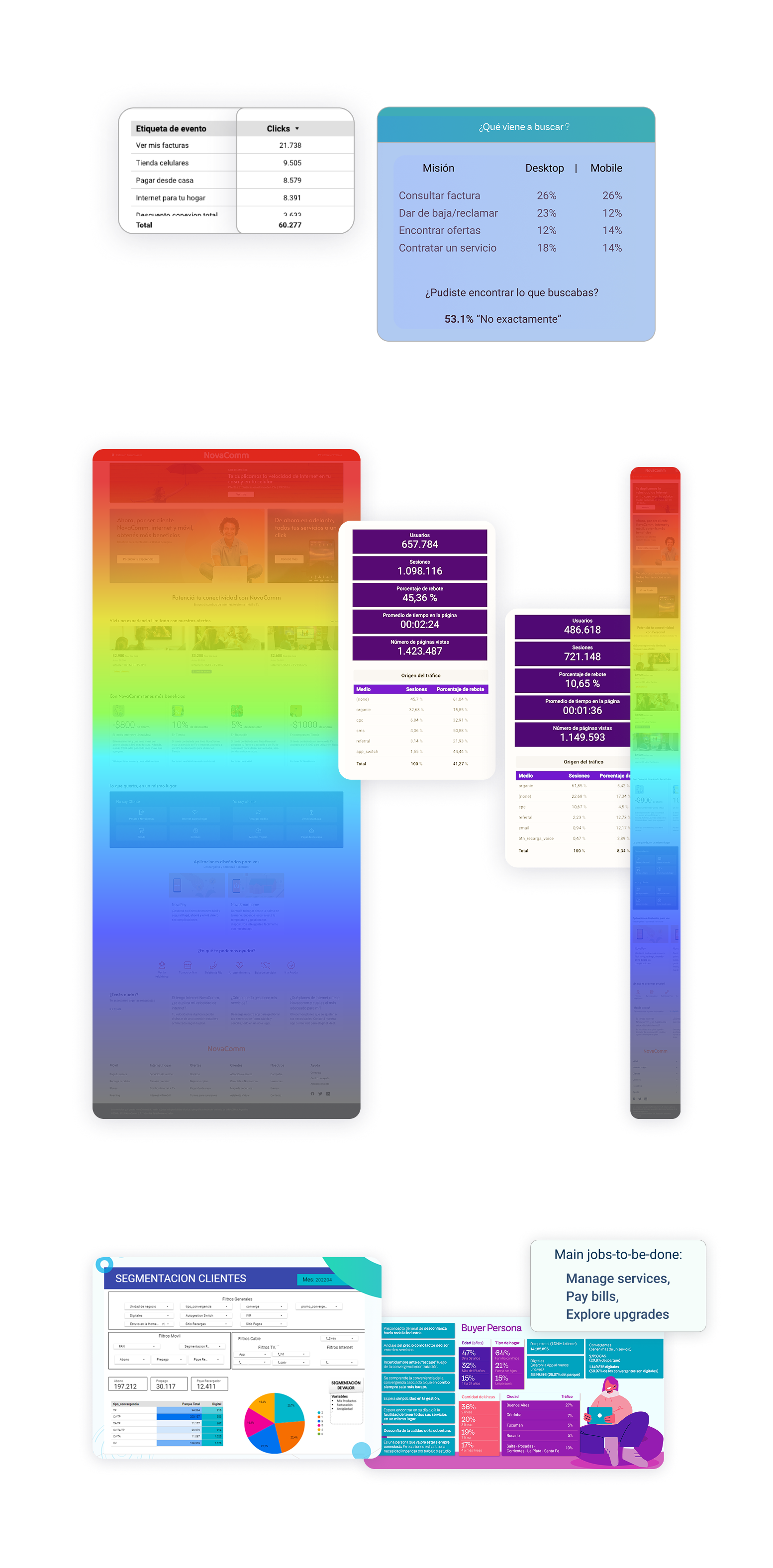 Key insights visual