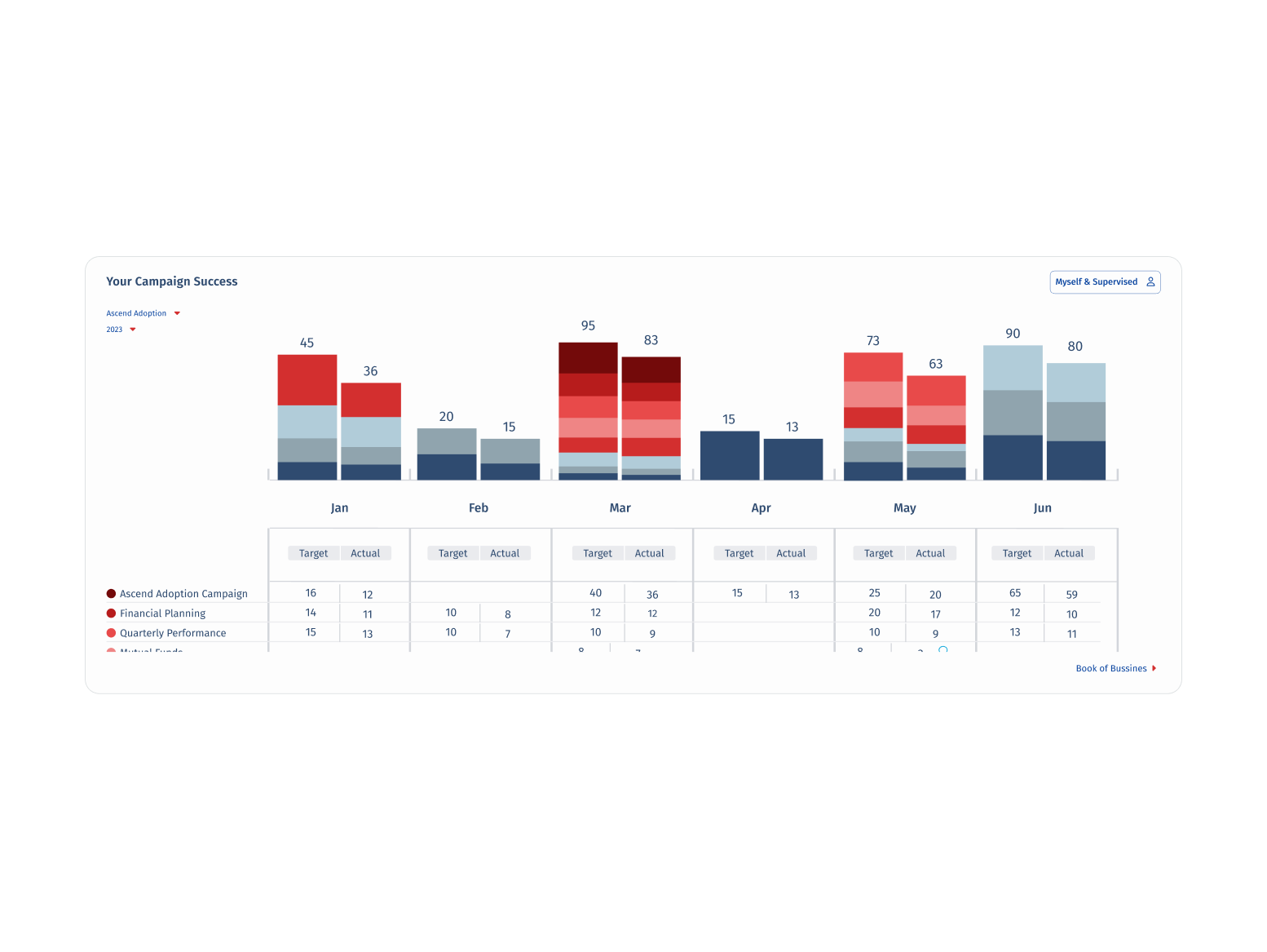 Transforming Data into Insights for Financial Advisors